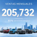 Chery alcanza más de un millón de ventas entre enero y mayo y refuerza su liderazgo como exportador de autos chinos.